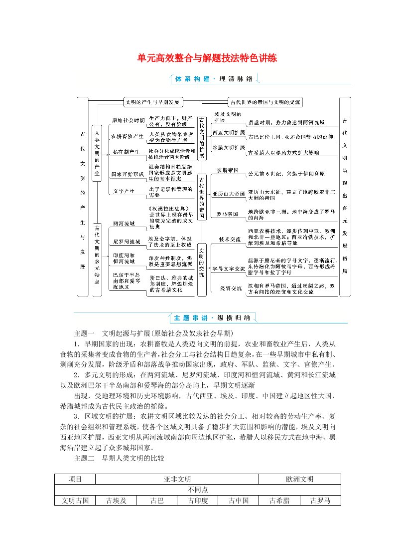 新教材2023版高中历史单元高效整合与解题技法特色讲练1第一单元古代文明的产生与发展学案部编版必修中外历史纲要下