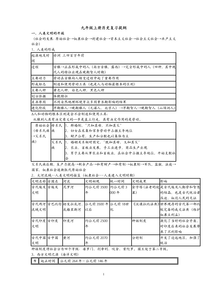 《世界历史》九年级表格