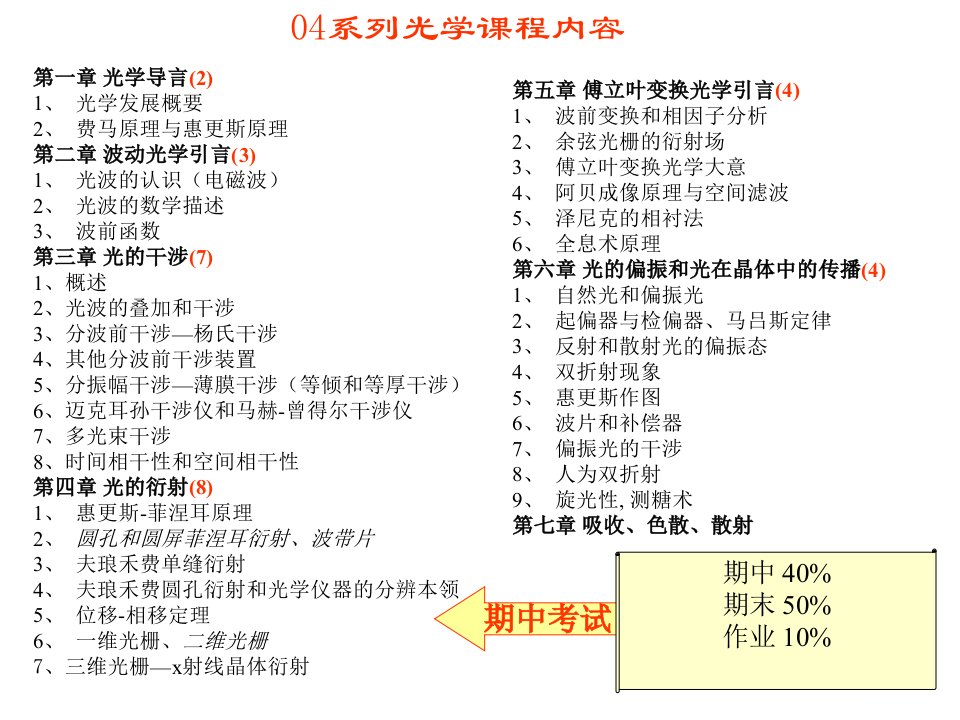 第一章引言和几何光学