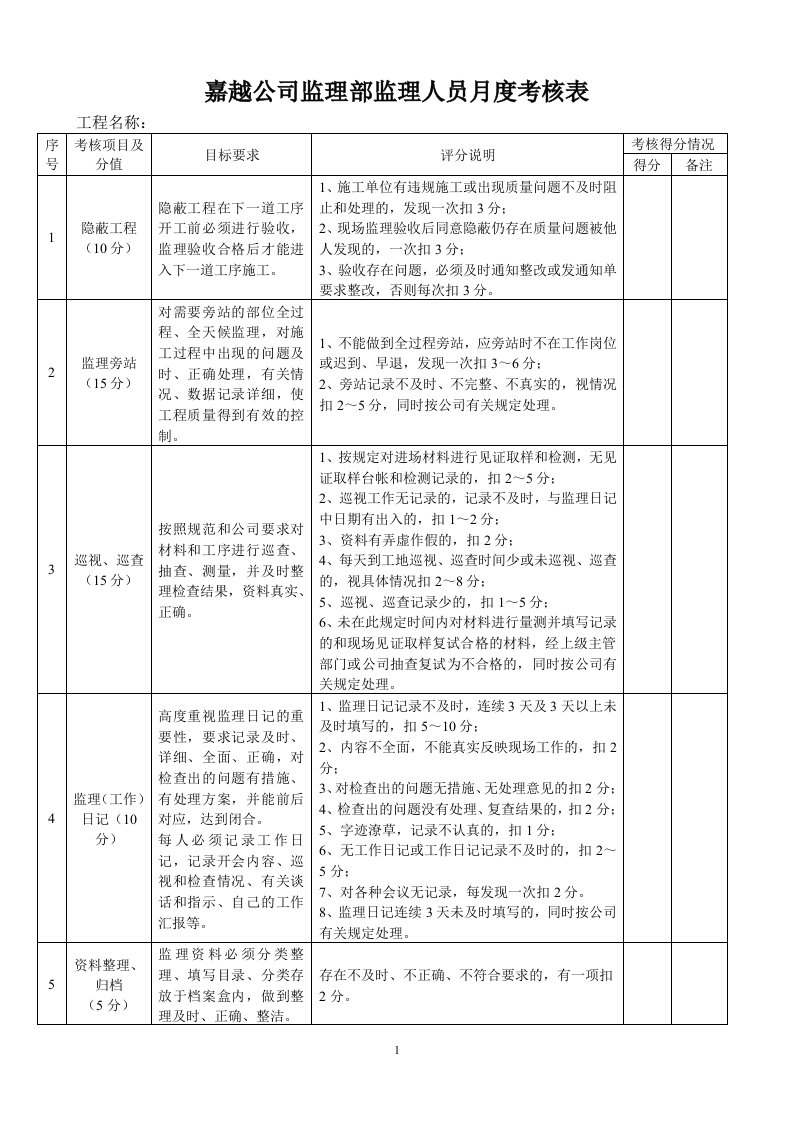 嘉越公司监理部监理人员月度考核表