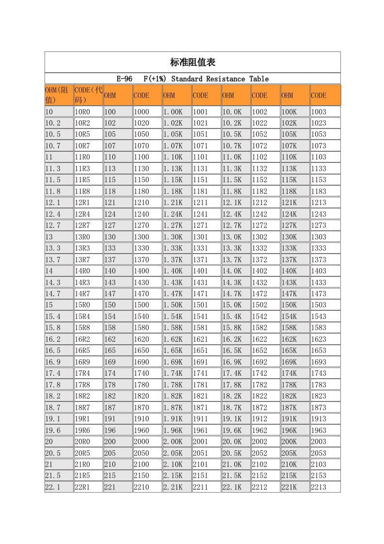 贴片电阻标准阻值表
