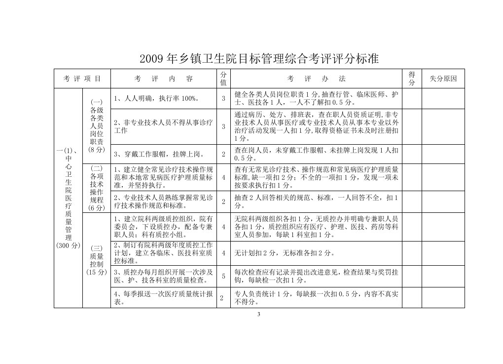 2009年乡镇卫生院目标管理综合考评评分标准