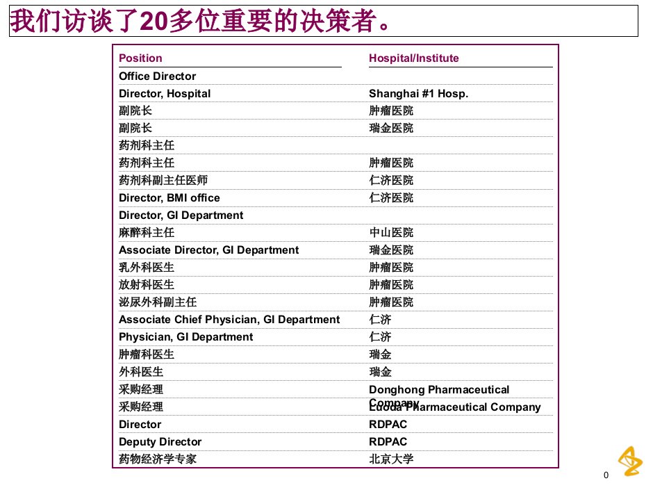 调研报告中文课件