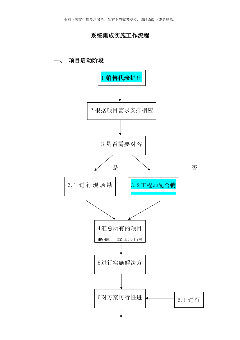 系统集成项目实施流程样本