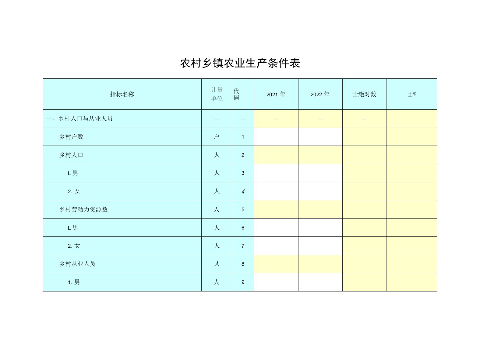 农村乡镇农业生产条件表（指标、产量）