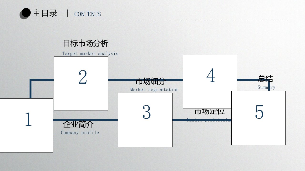 大疆无人机营销策划ppt演示教学课件