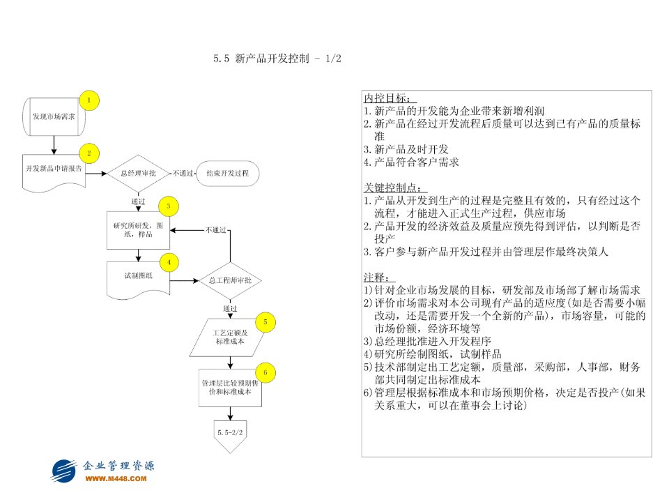 某某股份公司内部控制制度