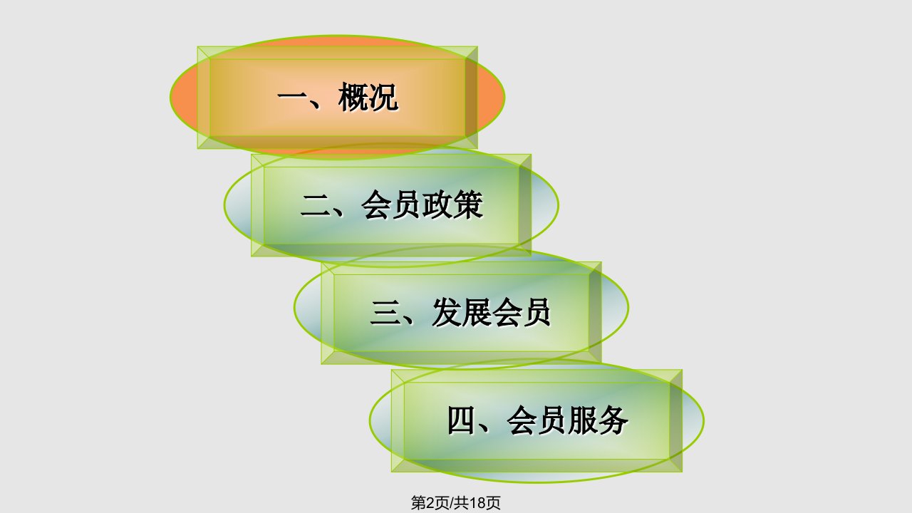 新兴药房会员管理