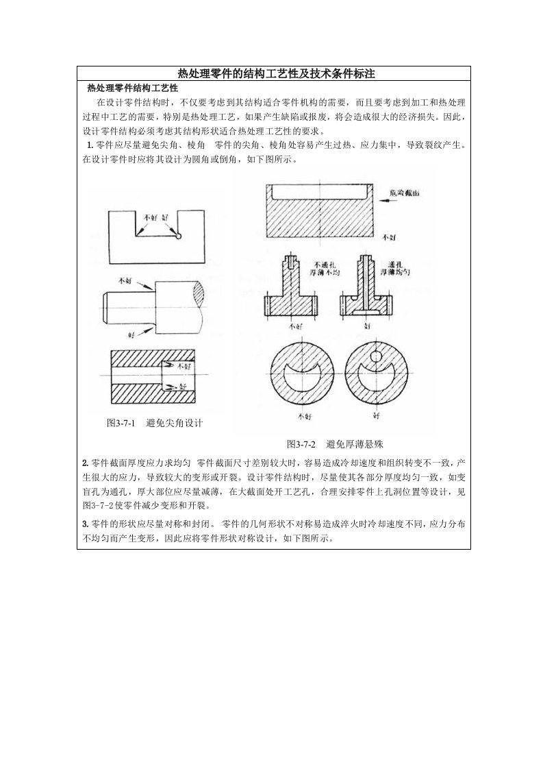 热处理零件的结构工艺性及技术条件标注