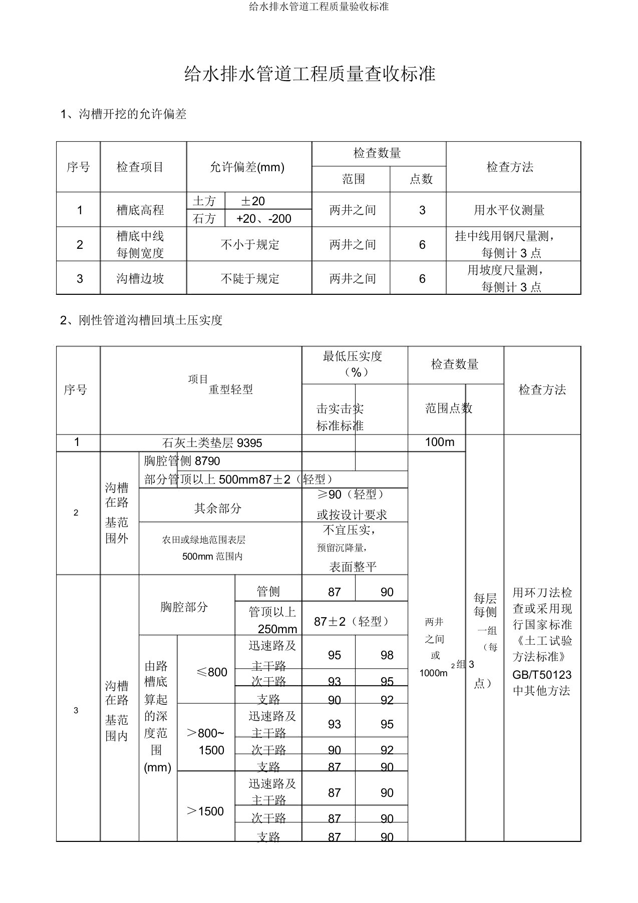 给水排水管道工程质量验收标准