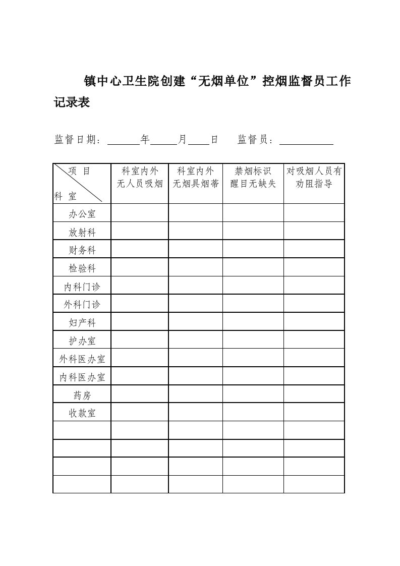 医院控烟监督员、巡查员工作定期监督和巡查记录表