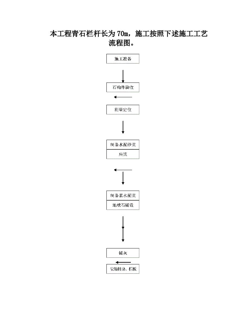 青石栏杆施工方法