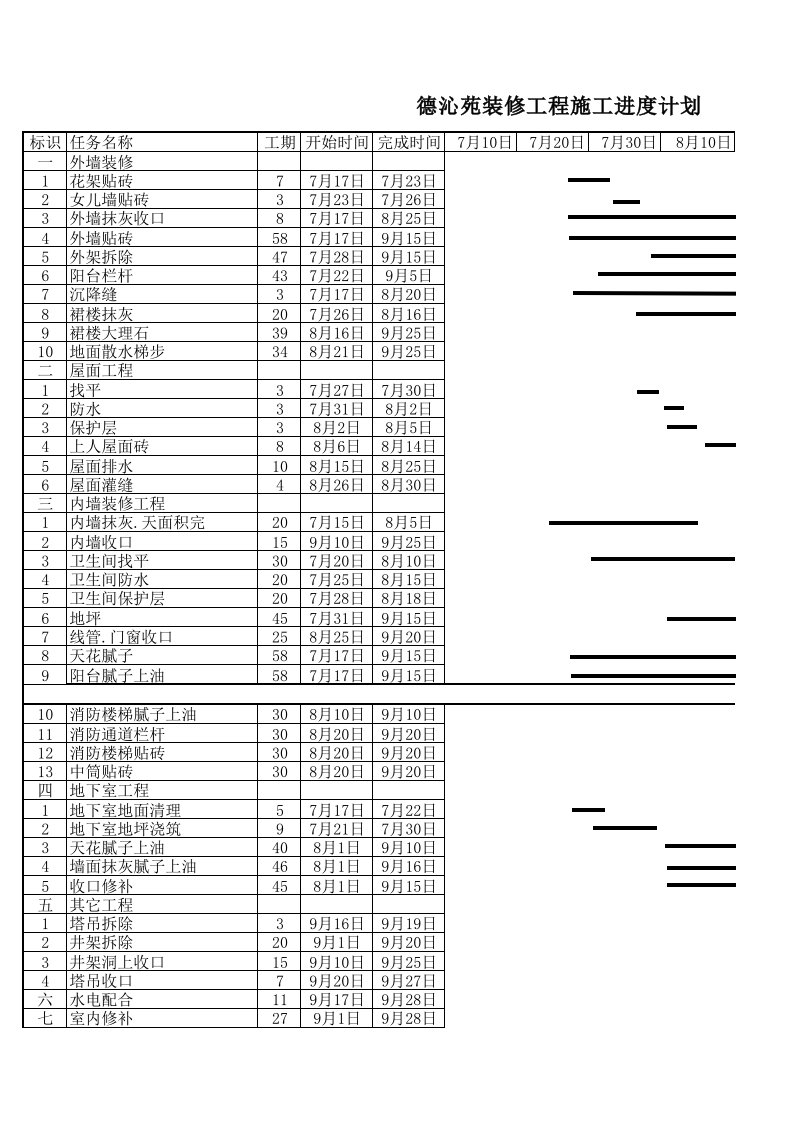 建筑文档-7月中旬进度计划