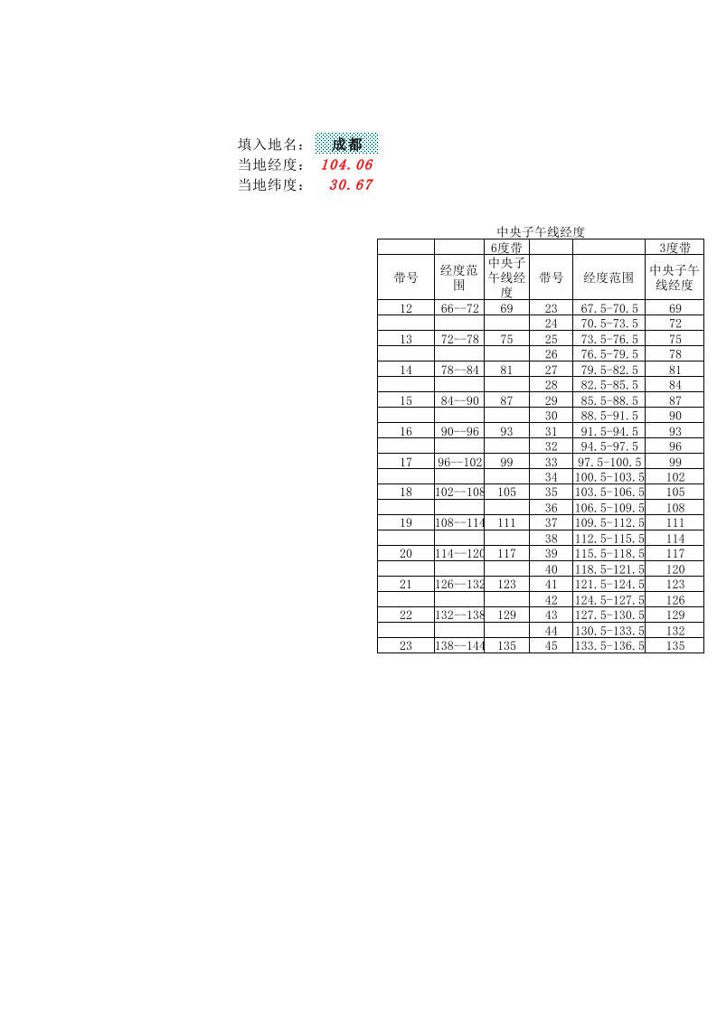 中央子午线查询表单