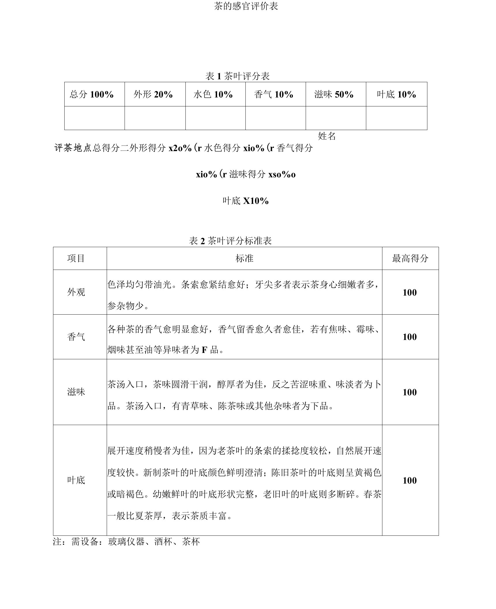 茶的感官评价表