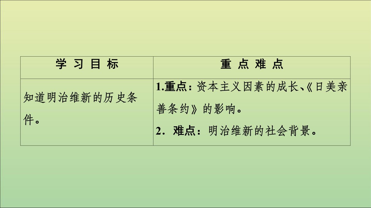 20222023高中历史专题8明治维新1走向崩溃的幕府政权课件人民版选修