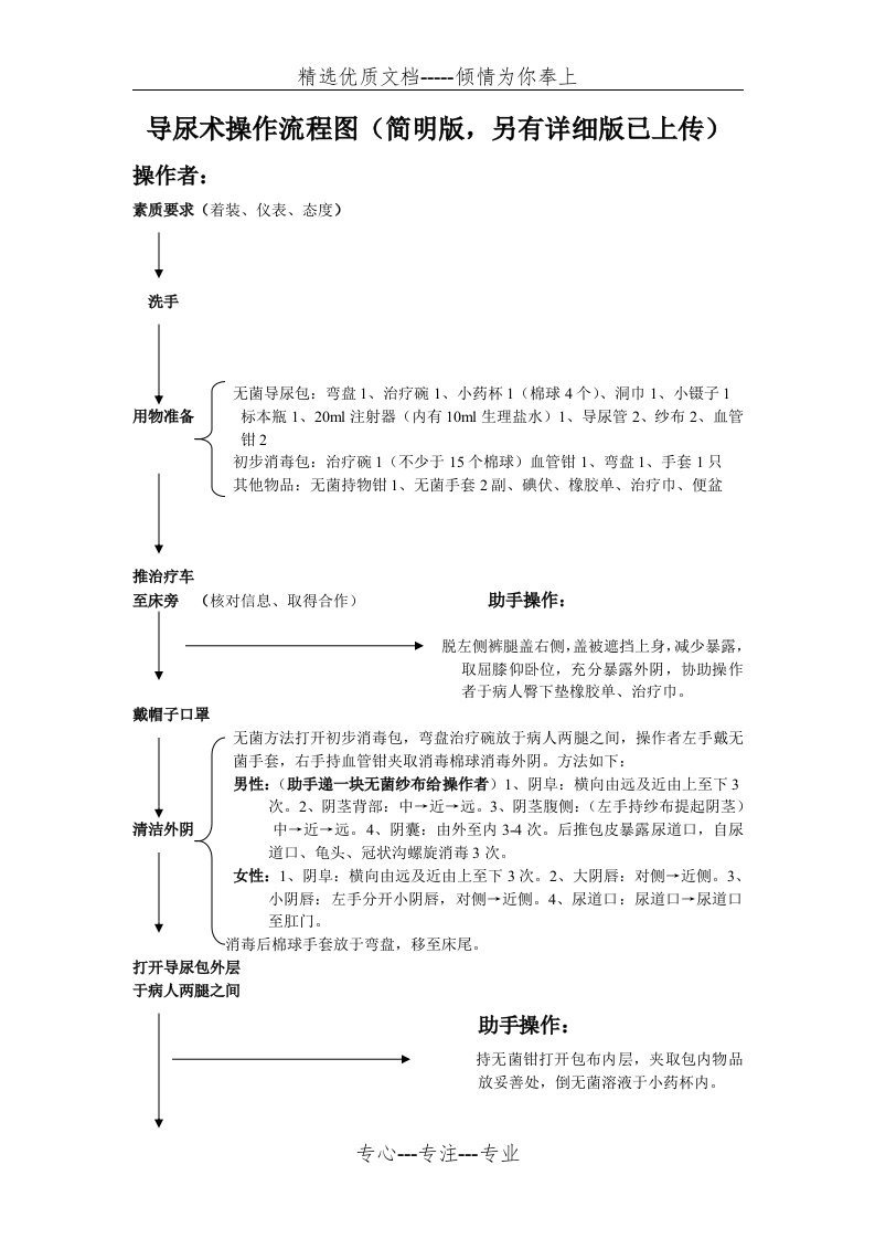 导尿术操作流程图(珍藏版)(共2页)