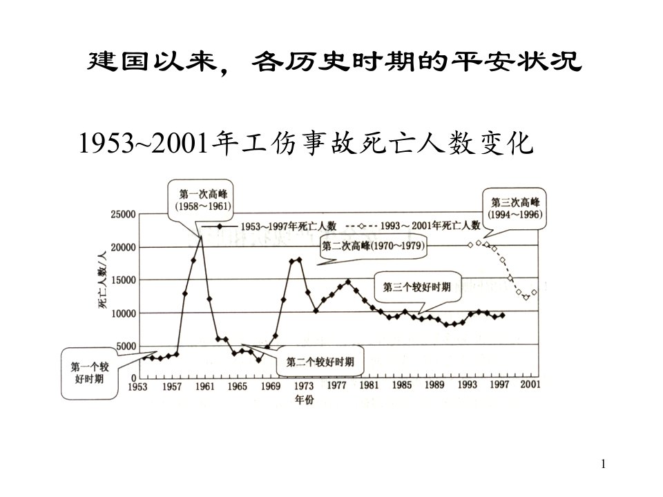 煤矿一通三防矿井通风瓦斯火灾粉尘防治70页