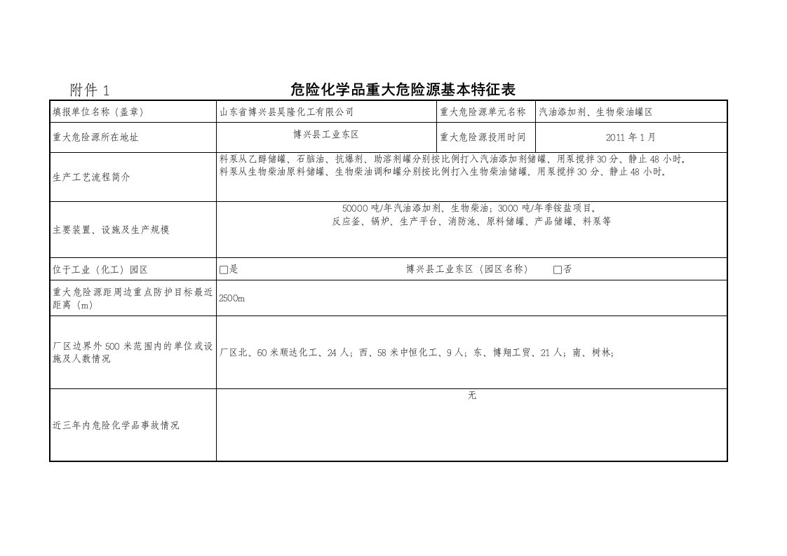 重大危险源基本特征表