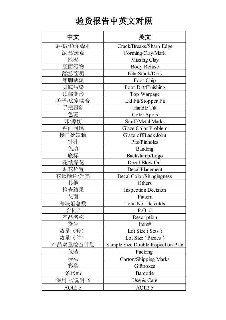 验货报告中英文对照