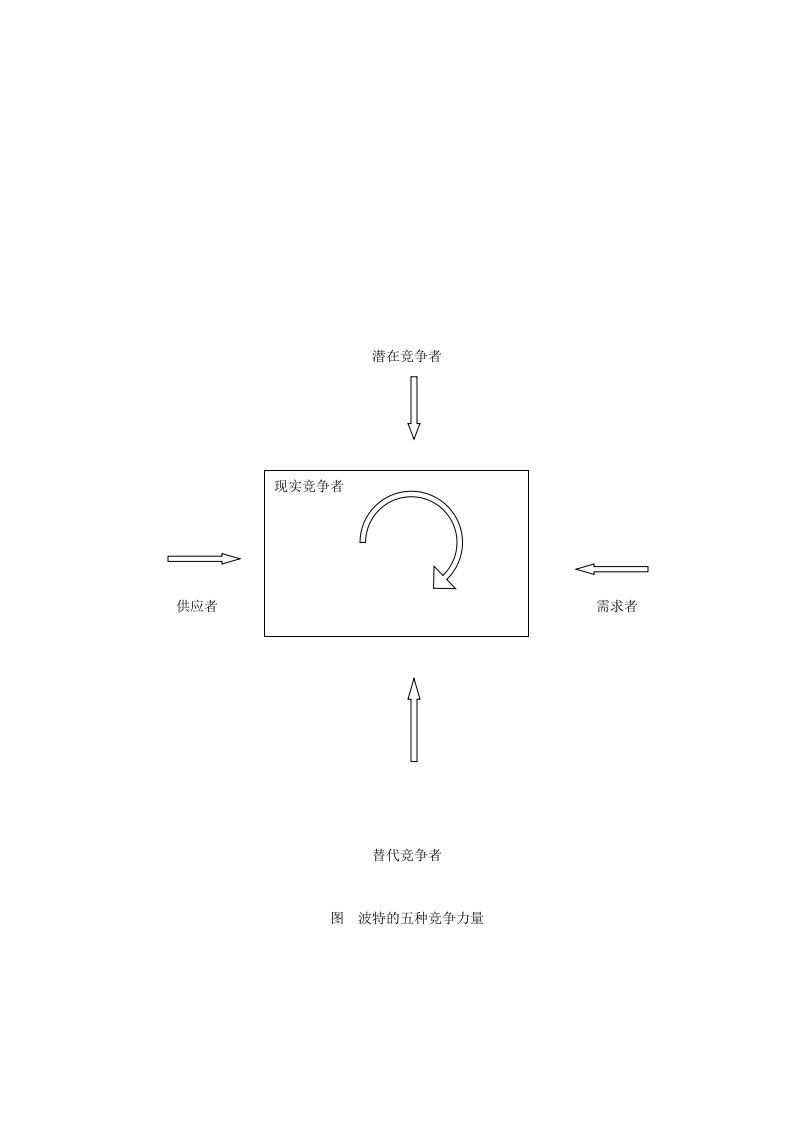 职业经理人-五种竞争力量图