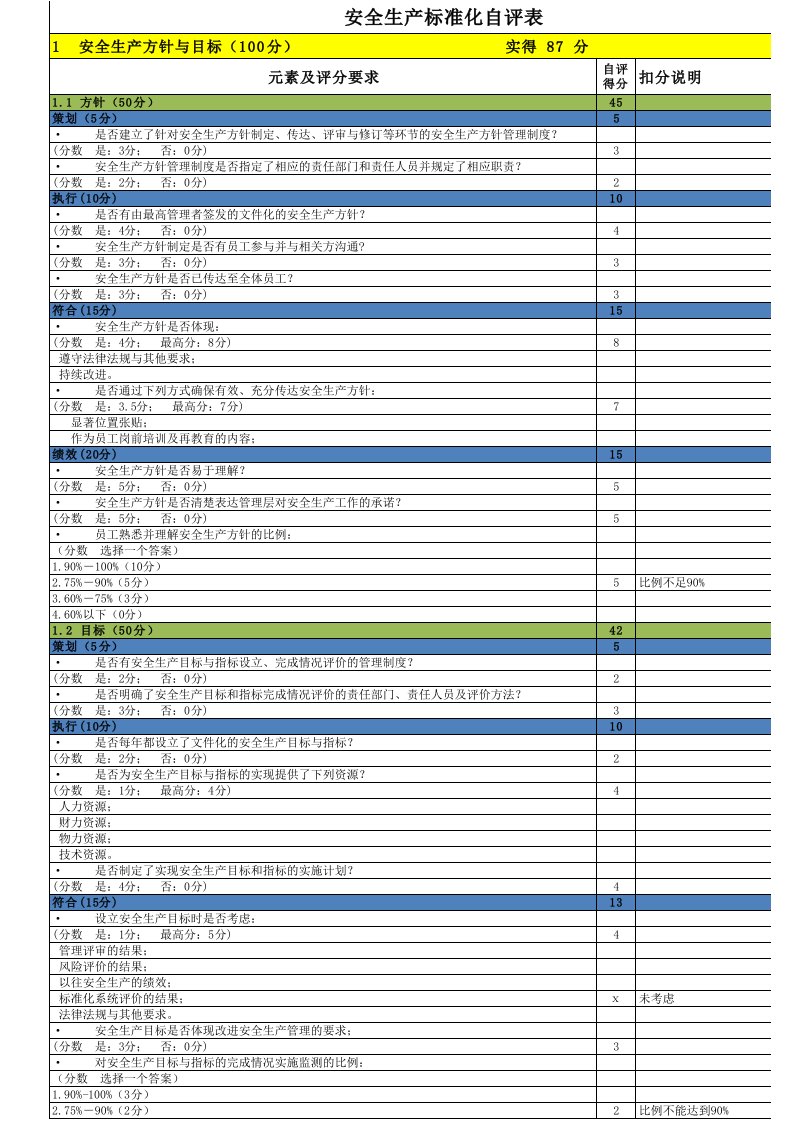 安全生产标准化自评表