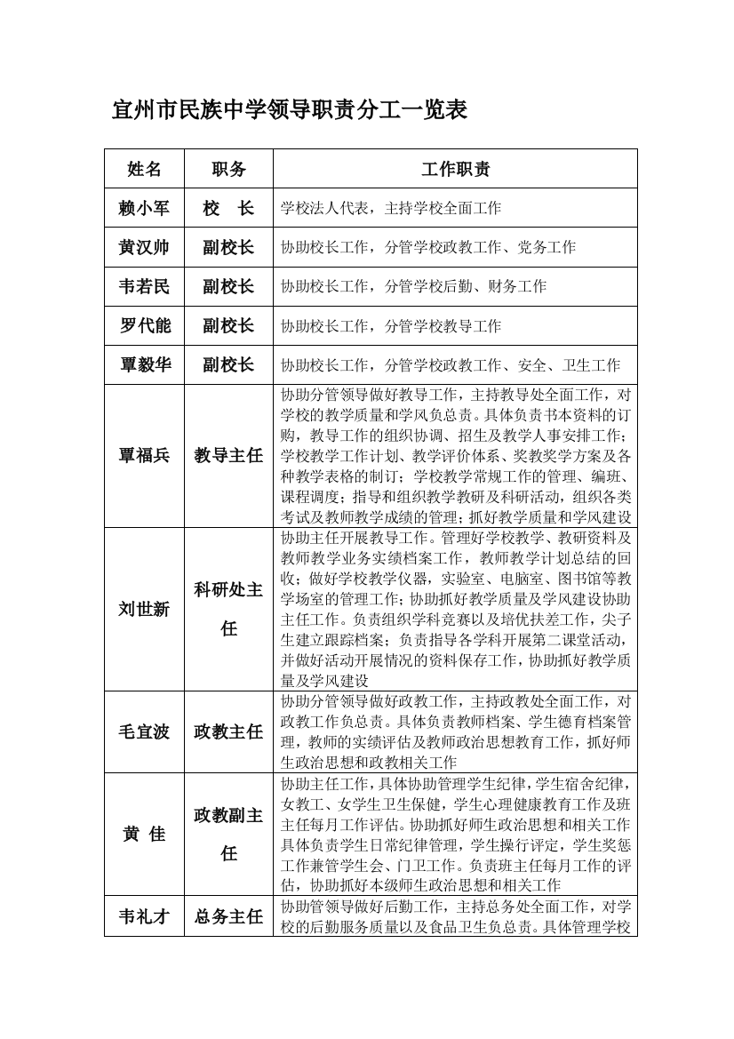 宜州市民族中学领导职责分工一览表-2