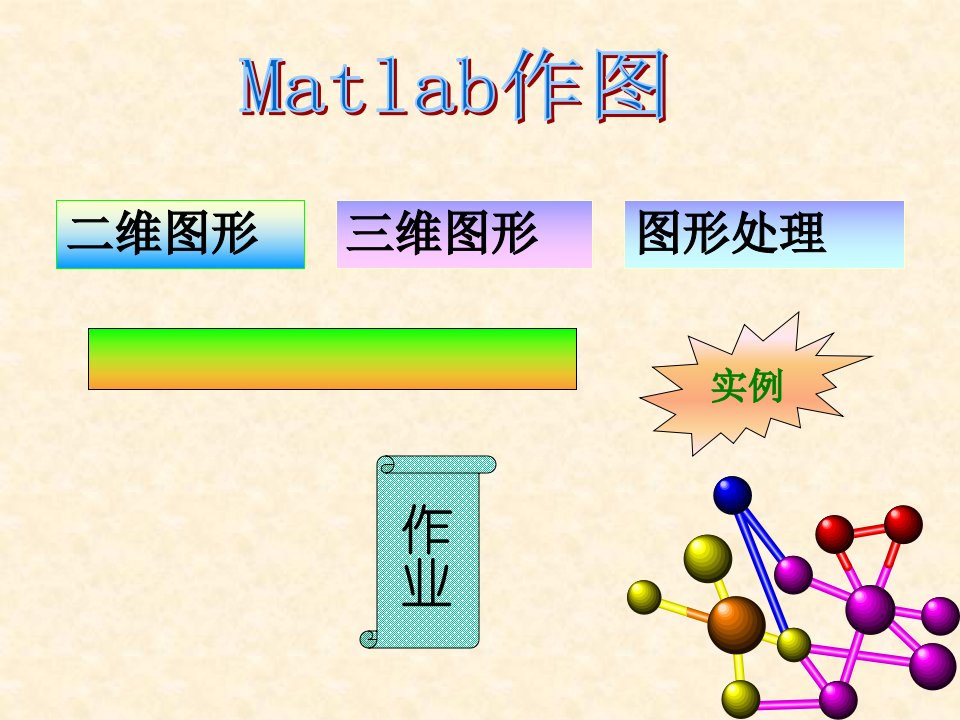 最新教你用MATLAB快速作一维二维三维图PPT精品课件