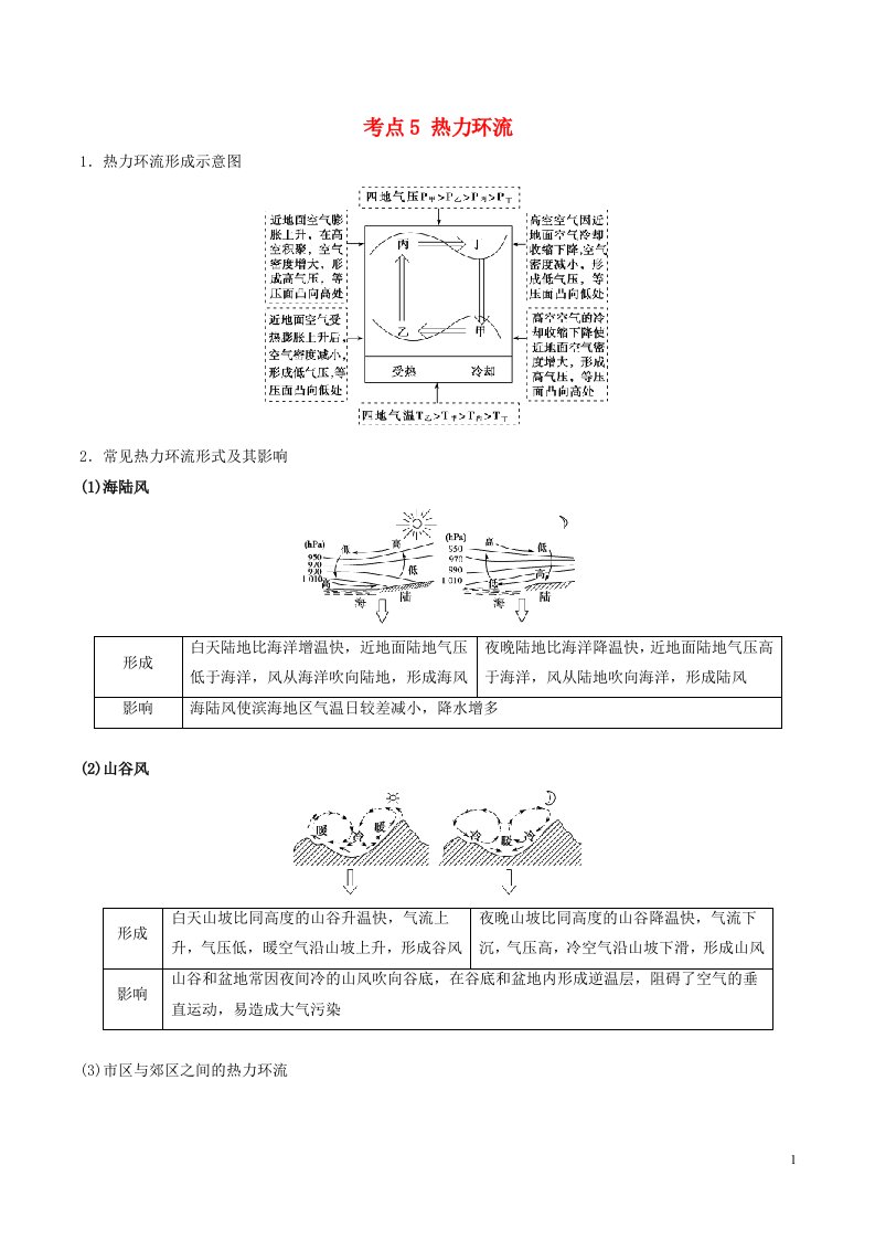 高中地理