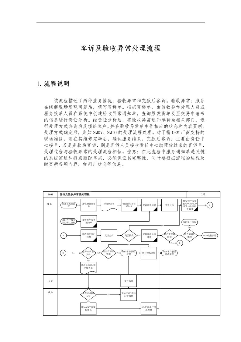 上海震旦家具有限公司SAP实施专案-售后服务（SM）之客诉及验收异常处理流程