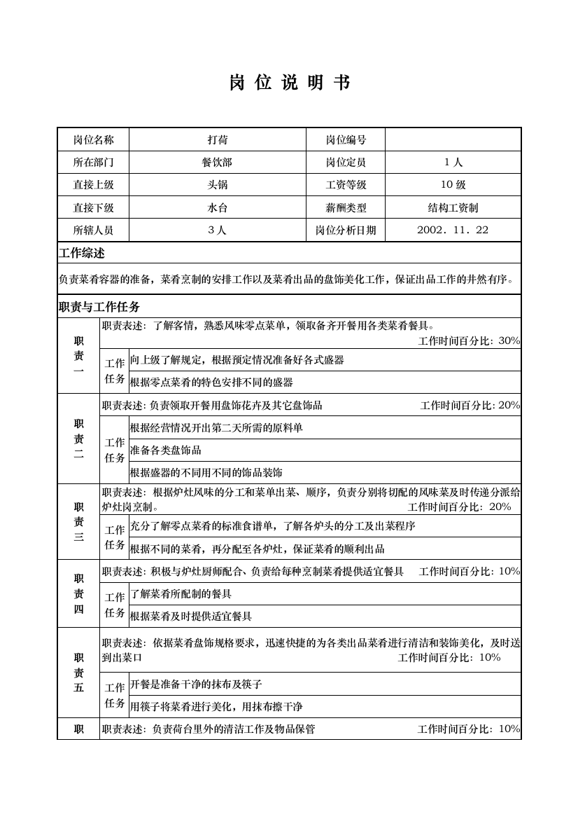 ais-1206-x国际大酒店餐饮部岗位说明书-打荷(doc)