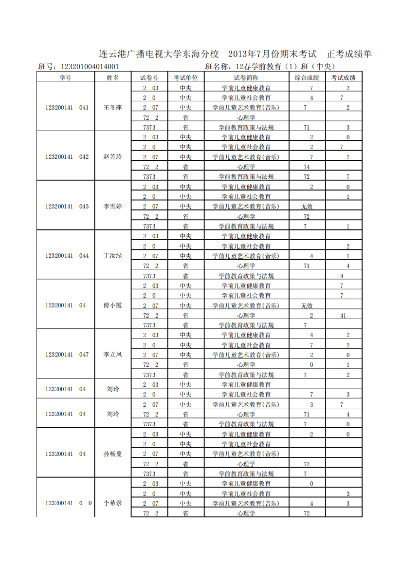 2024春学前教育一班成绩单