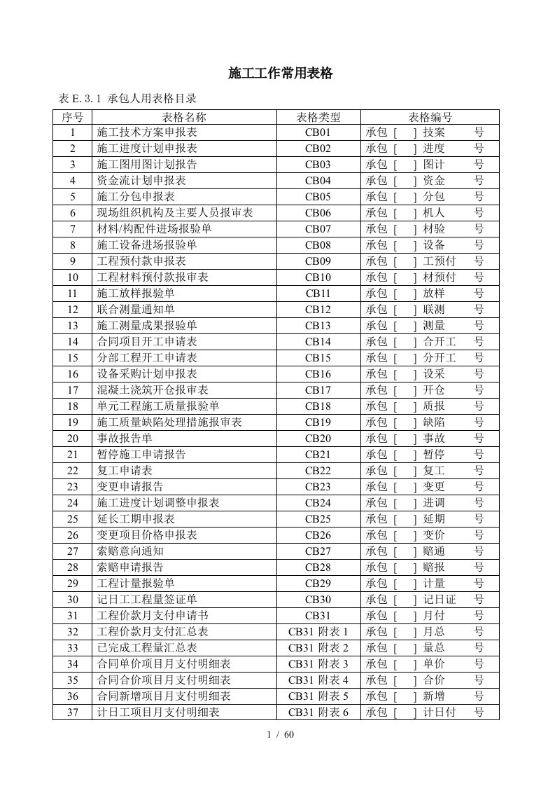 施工工作常用表格范本