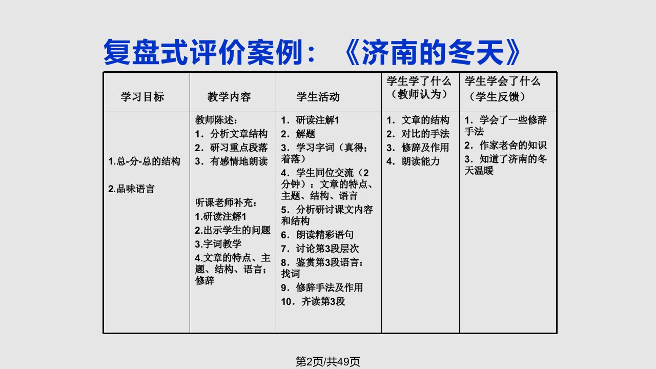 苏立康语文教学有效性详解