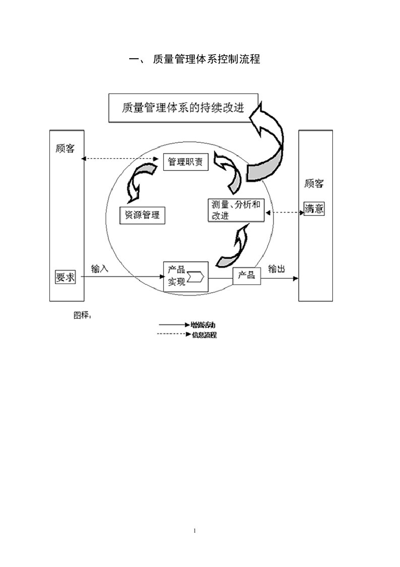 品质部工作流程图