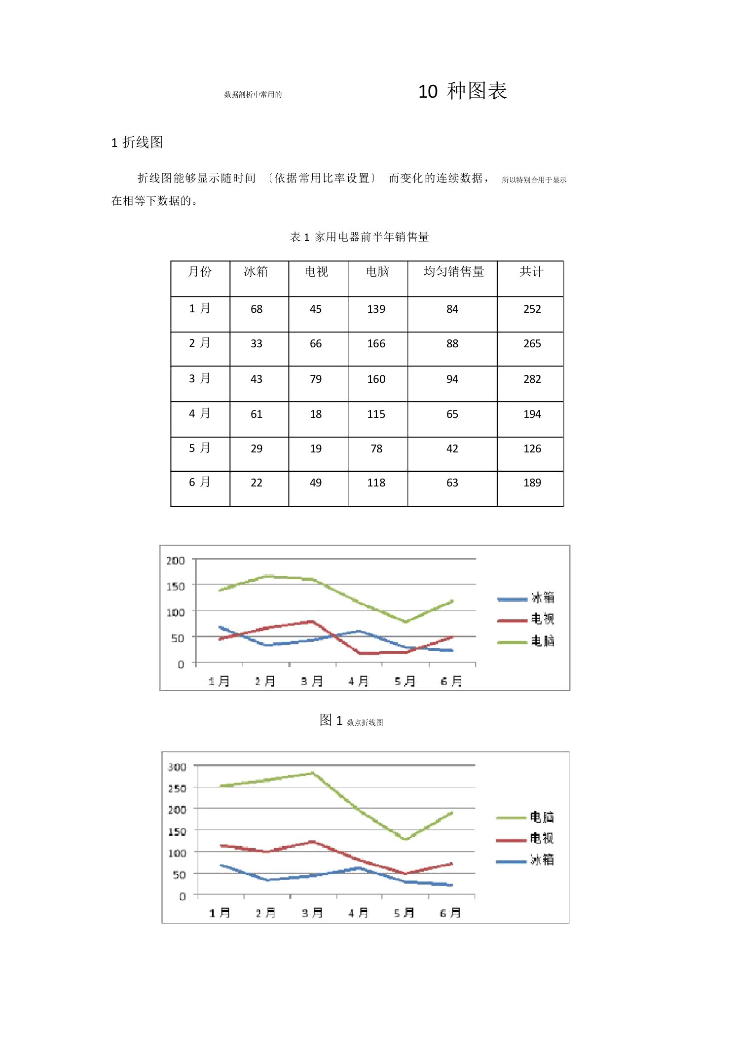 大数据分析报告中常用地10种图表制作过程