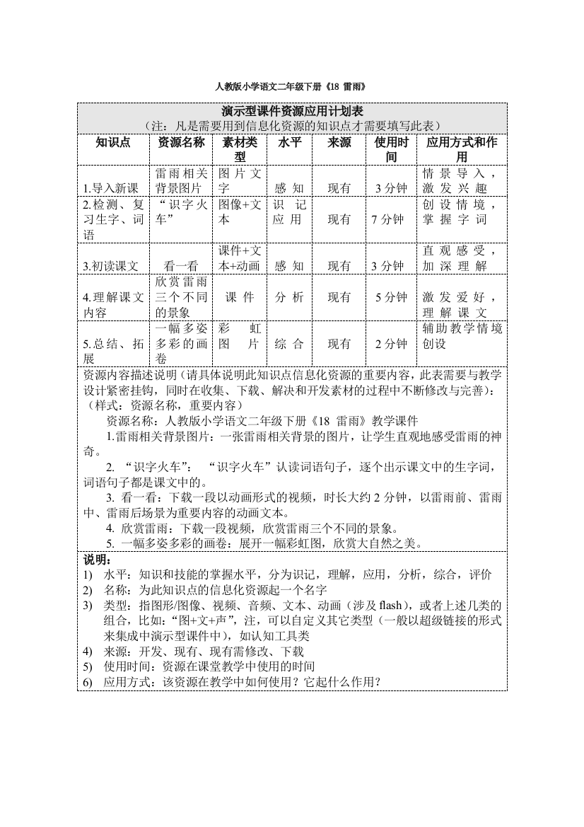 教育技术模块五作业