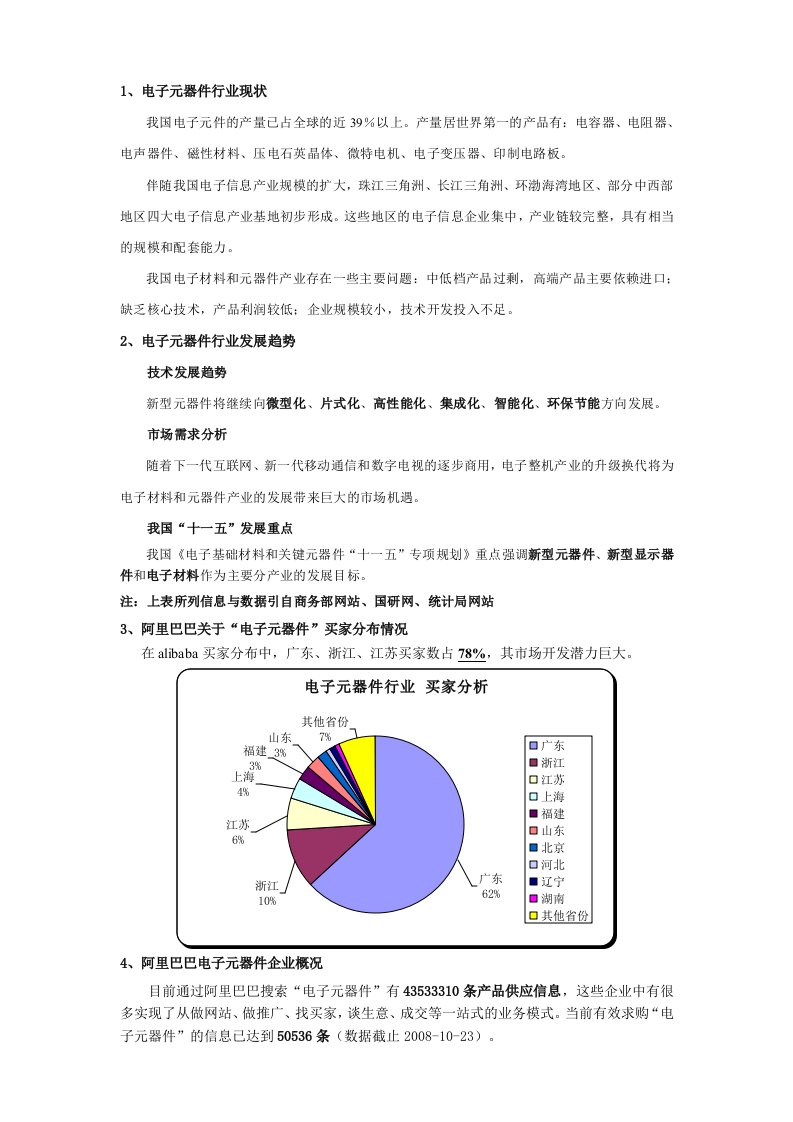 电子元器件行业现状