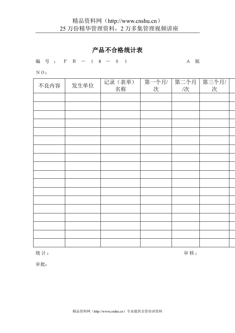 品质检验表格-产品不合格统计表