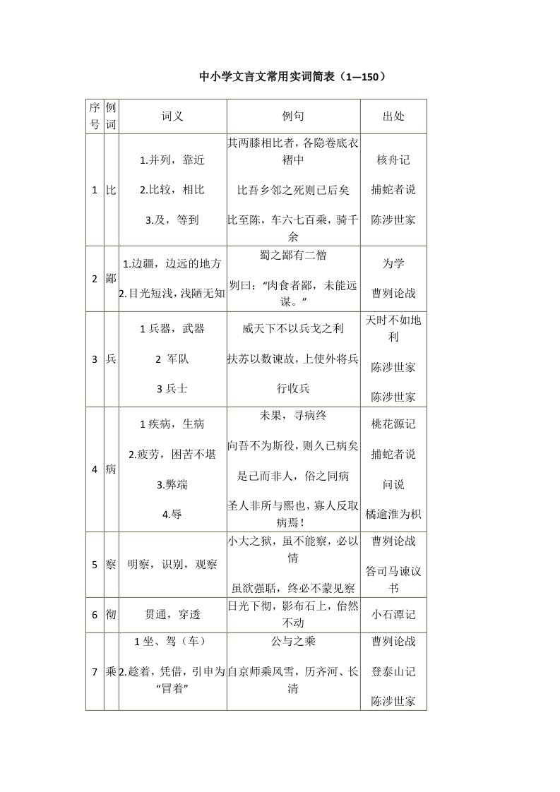 中小学文言文常用实词简表