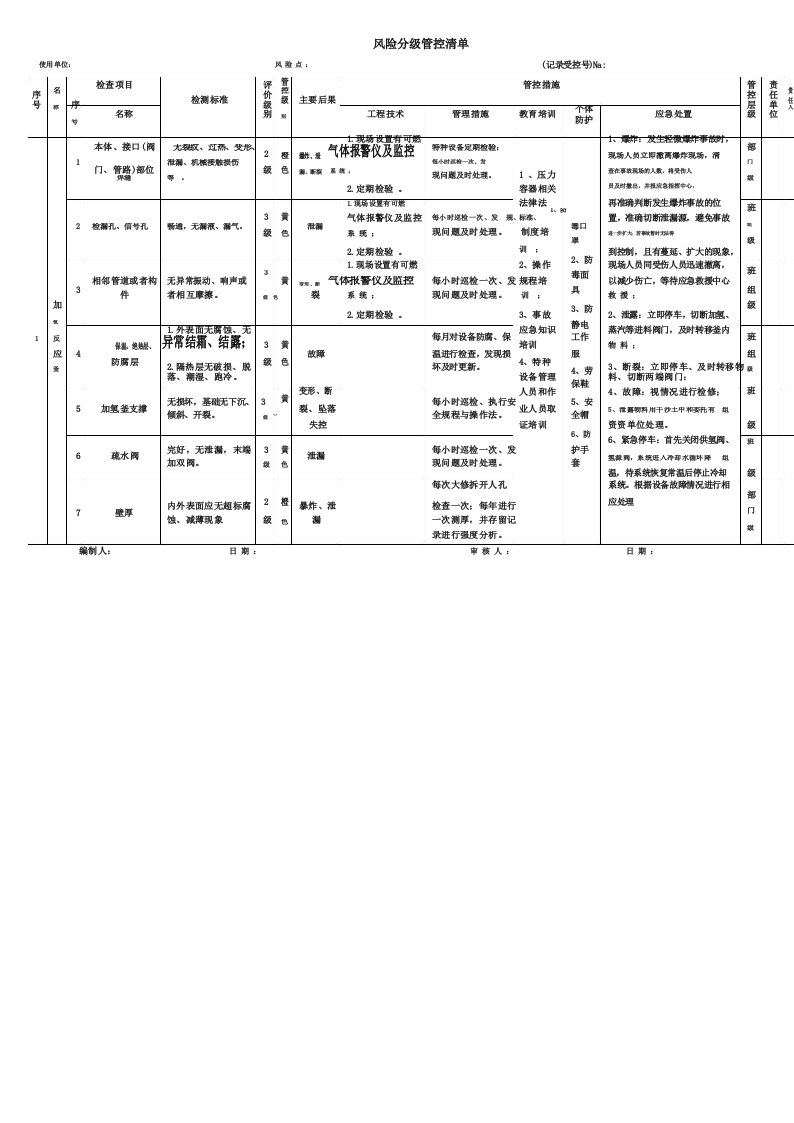 特种设备风险分级管控清单