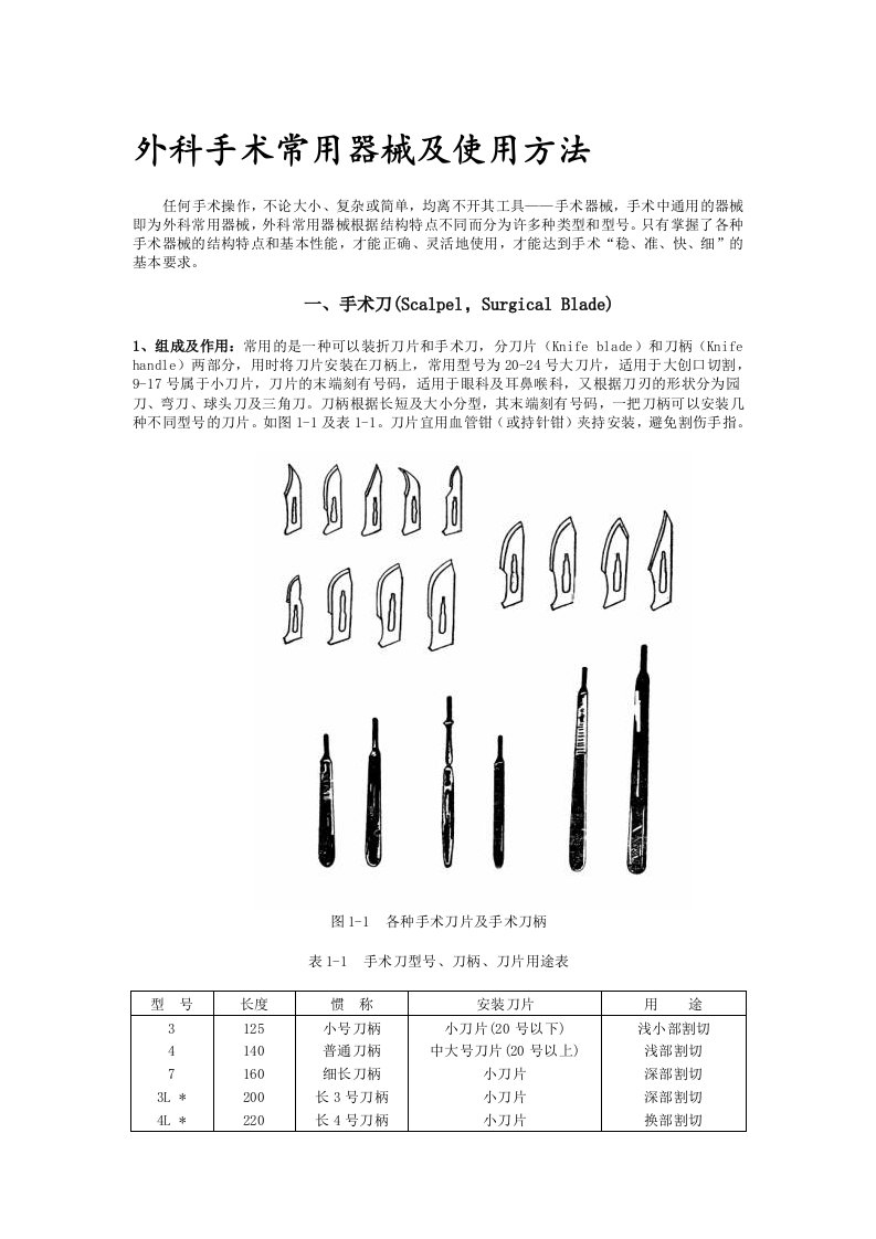 外科手术常用器械及使用方法