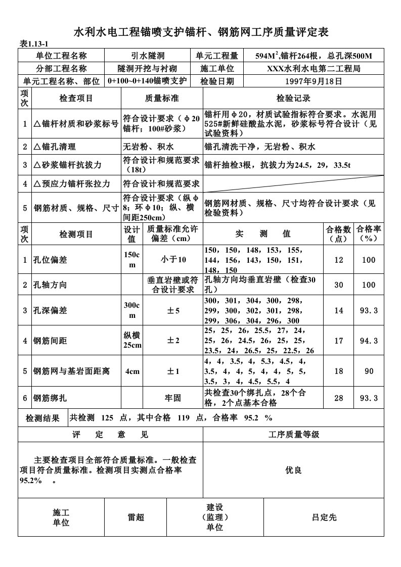 工程资料-表1131