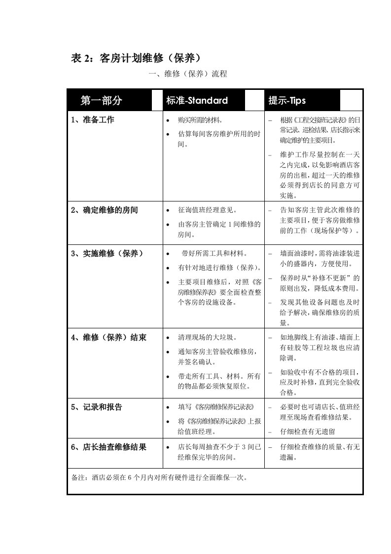 客房计划维修