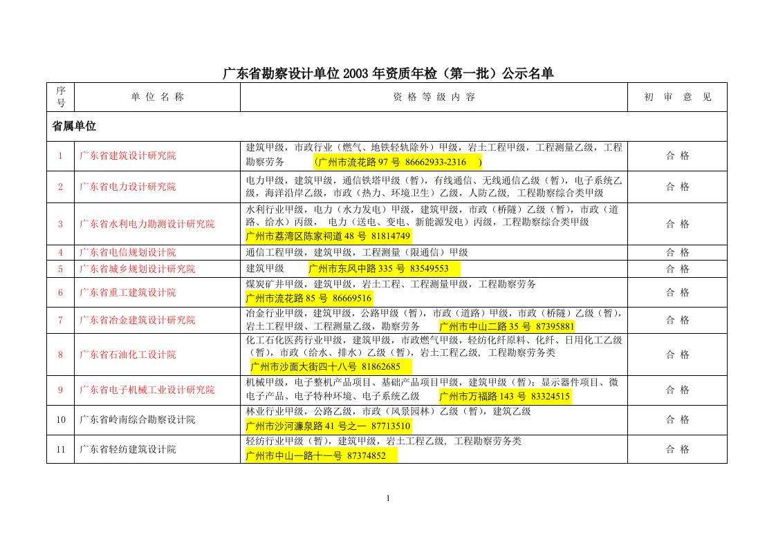 广东省建筑设计院名单