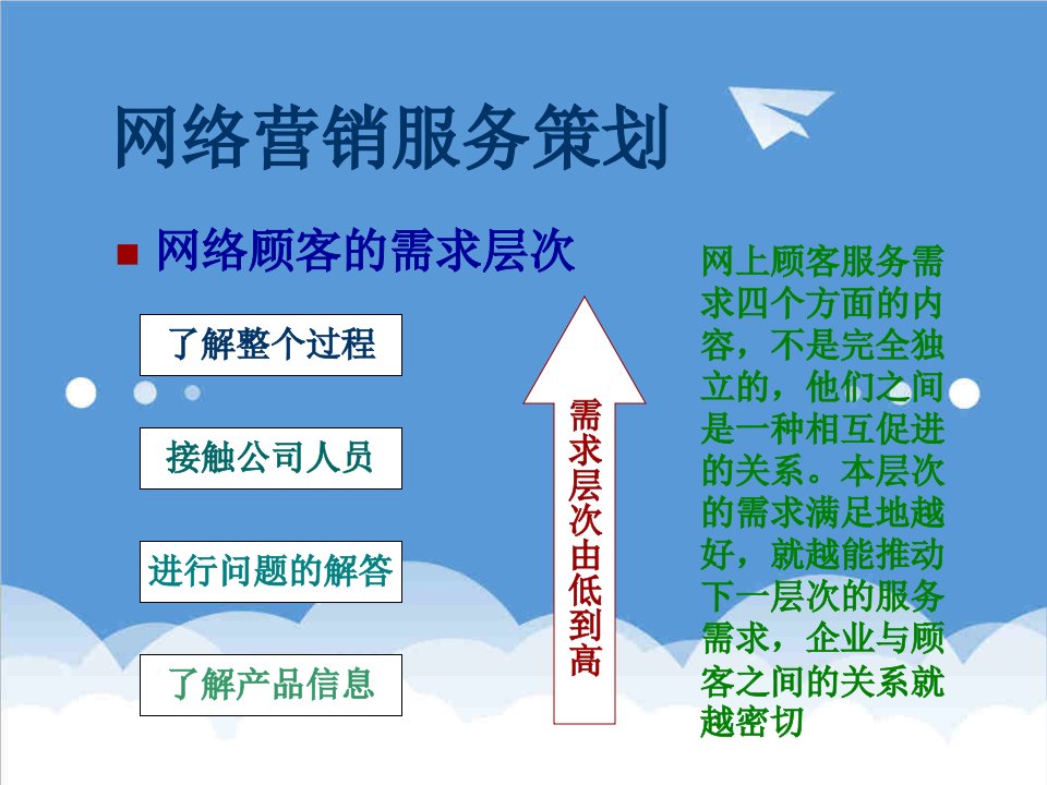 推荐-网络营销服务策划