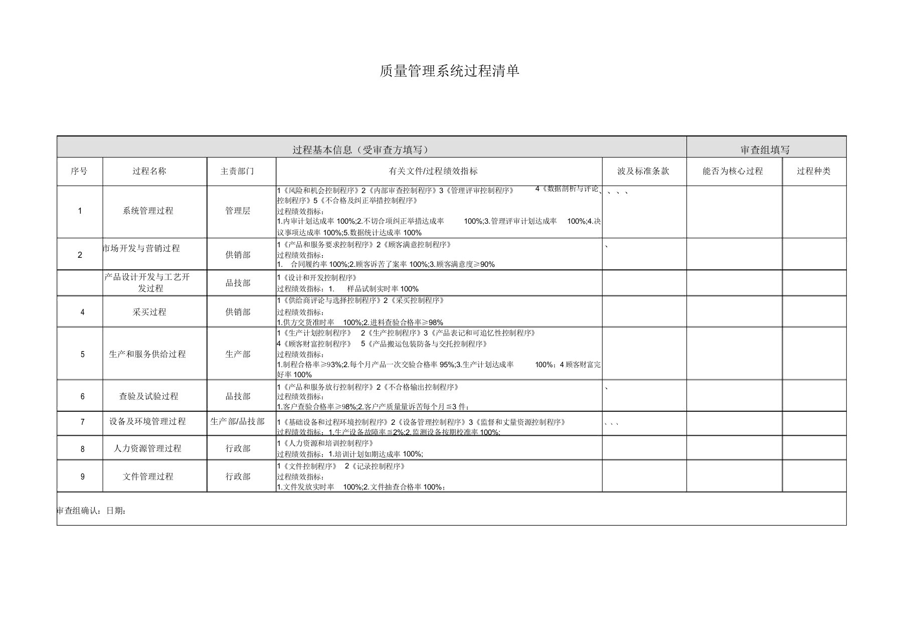 质量管理体系过程清单