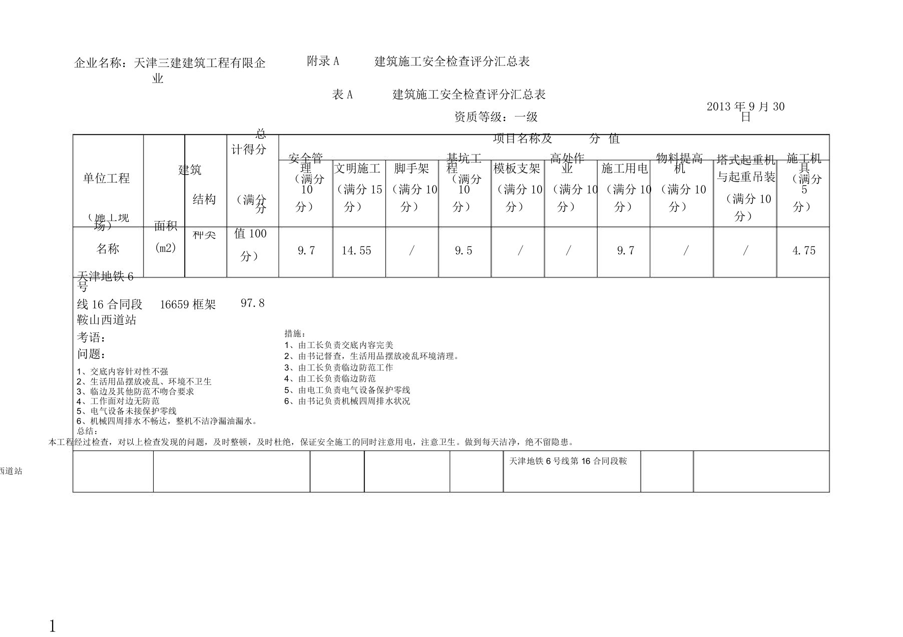 附录A建筑施工安全检查评分汇总表格