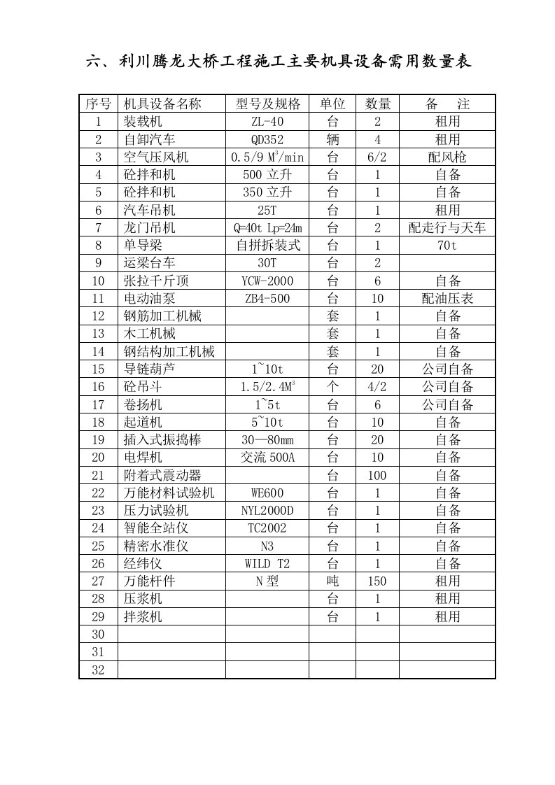 施工组织-机具表