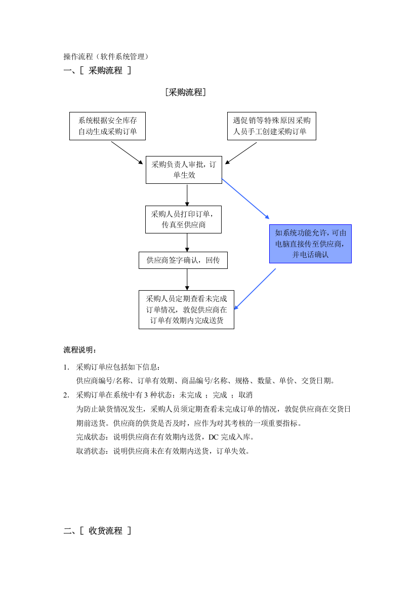 物流部管理制度及操作流程